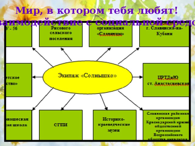 Мир, в котором тебя любят! Взаимодействие с социальной средой 