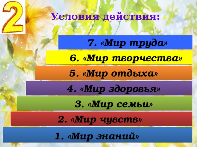 Условия действия: 7. «Мир труда» 6. «Мир творчества» 5. «Мир отдыха» 4. «Мир здоровья» 3. «Мир семьи» 2. «Мир чувств» 1. «Мир знаний» 