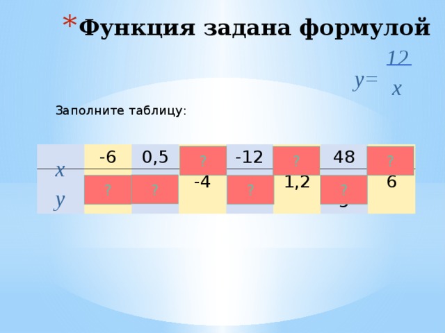 Функция задана формулой у 4 6. Функция задана формулой у=6\х. Обратная пропорциональность задана формулой у 120/х.заполните таблицу. Функция задана формулой у=12\х. Функция задана формулой у=48/х.