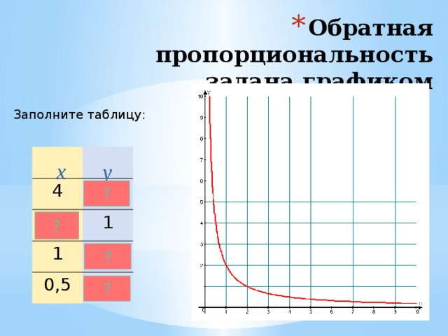 График пропорциональности