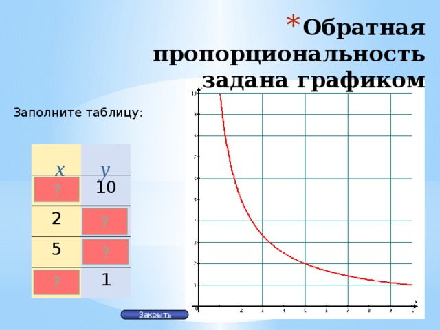 График пропорциональности. График обратной пропорциональной зависимости. Обратно пропорциональная зависимость график. Обратная пропорциональность таблица. Заполнить таблицу обратной пропорциональности.