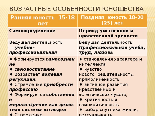 Характеристики молодости. Возрастные этапы и ведущая деятельность. Психологические особенности периода юности. Ранняя Юность особенности развития. Психологическая характеристика ранней юности.