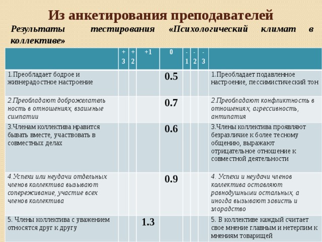 Карта схема лутошкина для определения психологического климата группы