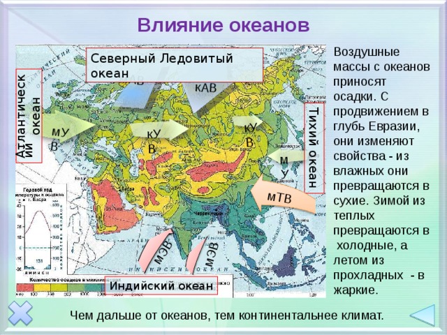 Горные системы влияющие на распределение осадков в евразии карта