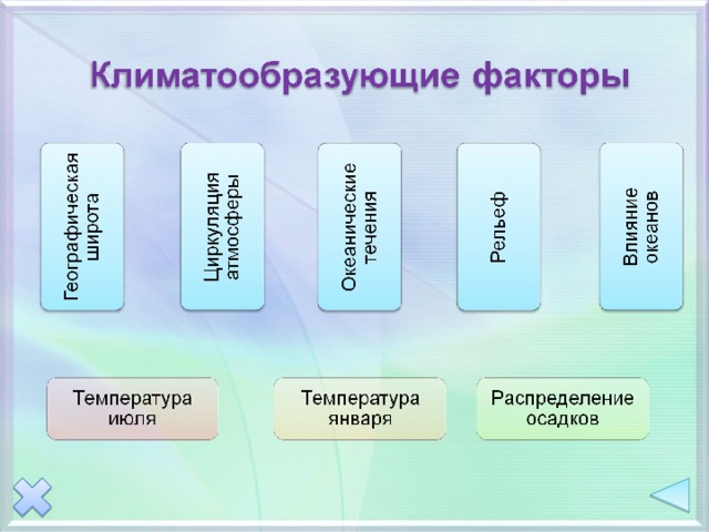 используя знания о климатообразующих факторах докажите что. используя знания о климатообразующих факторах докажите что фото. картинка используя знания о климатообразующих факторах докажите что. смотреть фото используя знания о климатообразующих факторах докажите что. смотреть картинку используя знания о климатообразующих факторах докажите что.