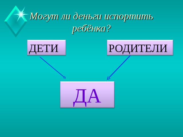 Могут ли деньги испортить ребёнка? ДЕТИ РОДИТЕЛИ ДА