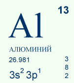 Химическая 6 букв. Алюминий из таблицы Менделеева. Алюминий химический элемент карточка. Элементы таблицы Менделеева для карточек алюминий. Алюмиництаблица Менделеева.