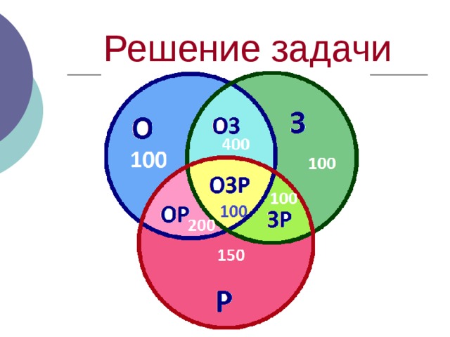 Диаграммы эйлера задания