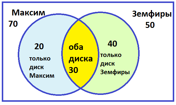 В каком классе изучают диаграммы