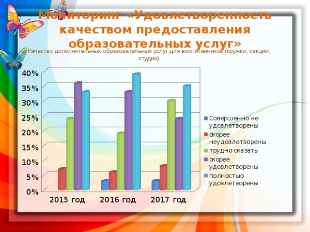 Удовлетворенность родителями образовательным процессом анкета. Удовлетворенность качеством образовательных услуг. Удовлетворенность родителей качеством образовательных.