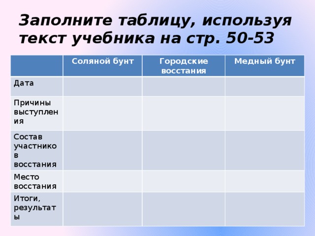 Расскажите о медном бунте по плану 1 причины 2 ход восстания характер действий