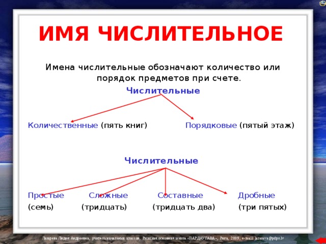ИМЯ ЧИСЛИТЕЛЬНОЕ Имена числительные обозначают количество или порядок предметов при счете. Числительные   Количественные  (пять книг ) Порядковые  (пятый этаж ) Числительные   Простые  Сложные  Составные  Дробные (семь) (тридцать) (тридцать два) (три пятых) 