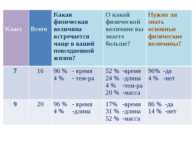 Какая физика нужна