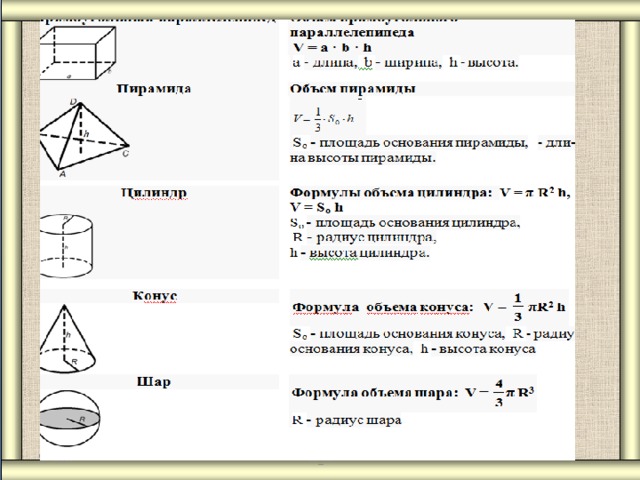 Рабочий объем формула