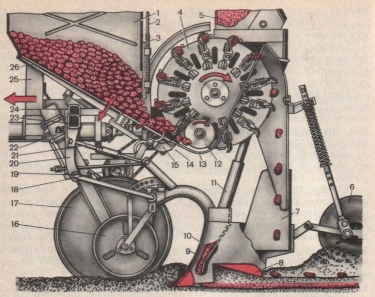 Механизмы трактора. КСМ-4 высевающий аппарат. Сошник для картофелесажалки СН-4б. Устройство сельскохозяйственных машин.