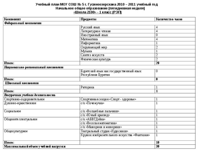 Школа 2100 учебные планы