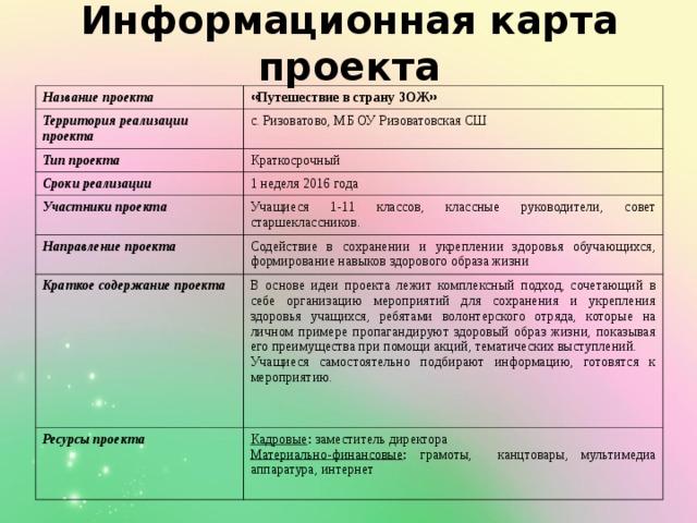 Информационная карта проекта Название проекта « Путешествие в страну ЗОЖ » Территория реализации проекта с. Ризоватово, МБ ОУ Ризоватовская СШ Тип проекта Краткосрочный Сроки реализации 1 неделя 2016 года Участники проекта Учащиеся 1-11 классов, классные руководители, совет старшеклассников. Направление проекта    Содействие в сохранении и укреплении здоровья обучающихся, формирование навыков здорового образа жизни Краткое содержание проекта В основе идеи проекта лежит комплексный подход, сочетающий в себе организацию мероприятий для сохранения и укрепления здоровья учащихся,  ребятами волонтерского отряда, которые на личном примере пропагандируют здоровый образ жизни, показывая его преимущества при помощи акций, тематических выступлений. Учащиеся самостоятельно подбирают информацию, готовятся к мероприятию. Ресурсы проекта Кадровые : заместитель директора Материально-финансовые : грамоты, канцтовары, мультимедиа аппаратура, интернет 