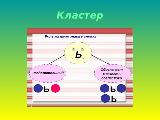 Кластер разделительный мягкий знак. Роль мягкого знака. Роль мягкого знака 2 класс. Разделительный мягкий знак плакат.