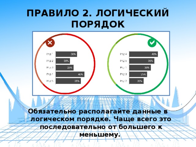 В каком порядке расположены рисунки. Логический порядок данных. Правило 2. логический порядок располагайте данные логично.. 11 Правил визуализации данных. Располагаю данными.