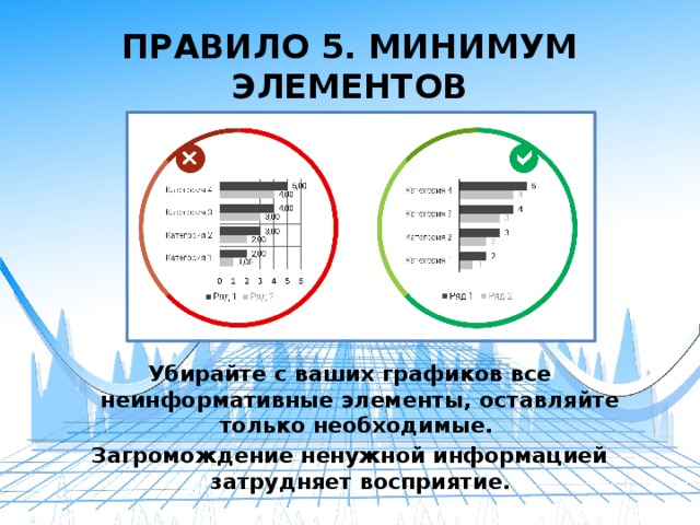 Количество минимальных элементов