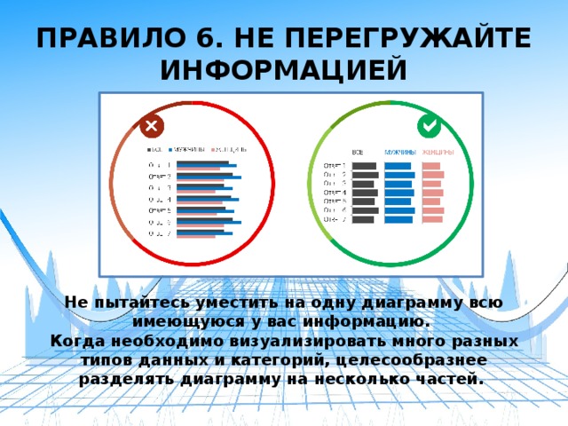 Электронные таблицы позволяют визуализировать информацию с помощью диаграмм