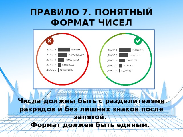 Какой должен быть формат