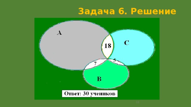 В классе 25 учеников с помощью диаграммы выясните сколько в классе девочек