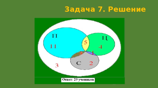 Задача 7. Решение    