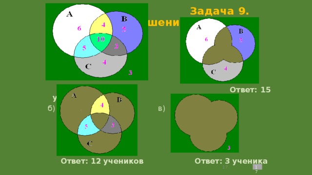  Задача 9. Решение:  а)  Ответ: 15 учеников б) в)  Ответ: 12 учеников Ответ: 3 ученика  