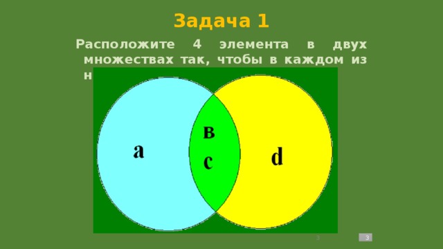 Изобрази на диаграмме множество