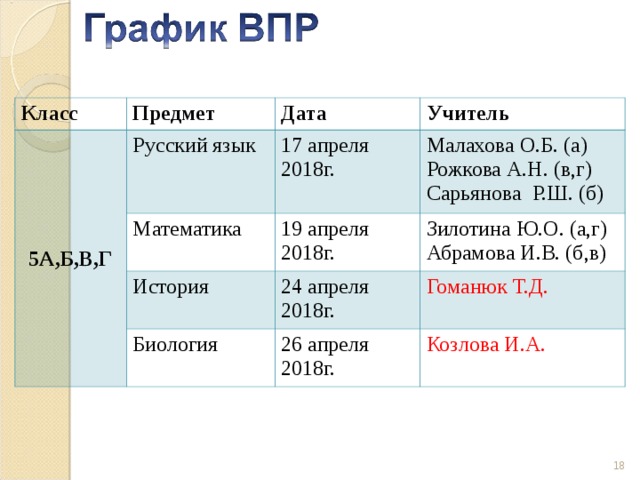 Впр 5 класс предметы 2024