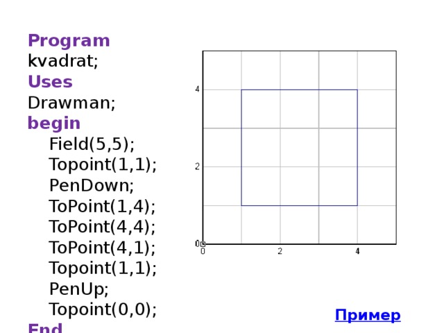 Джи команда чертеж