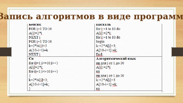 На школьном алгоритмическом языке записан алгоритм