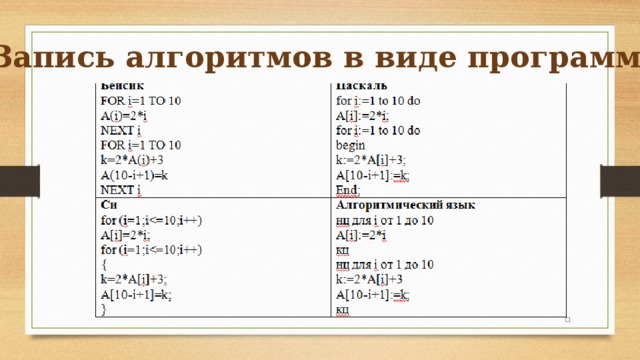 Запись алгоритмов в виде программы 