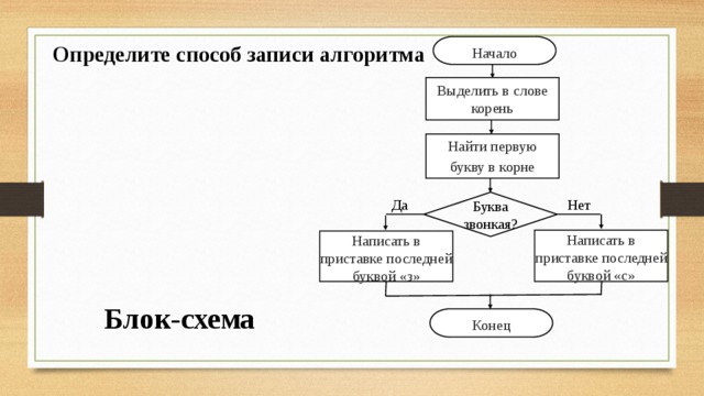 Способы записи алгоритмов. Различные способы записи алгоритма. Способы записи алгоритмов 8 класс. Составь алгоритм путешественник.
