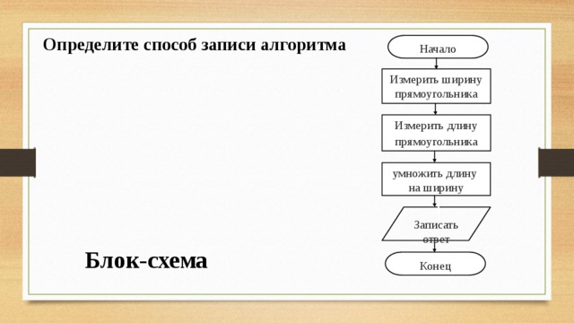 Презентация "Алгоритмизация и требования к алгоритму" - скачать презентации по И