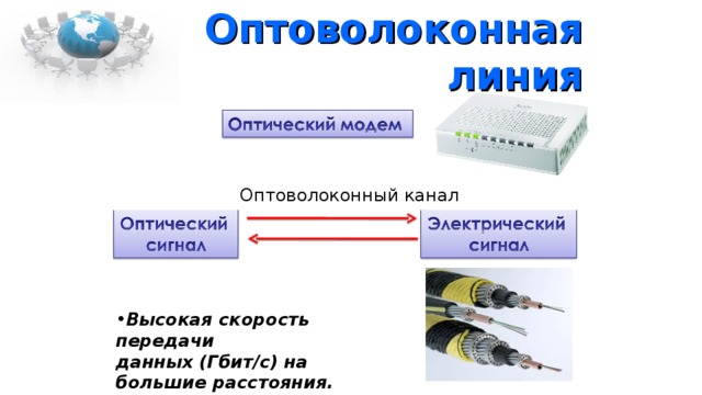 Проект волоконно оптической линии передачи сегмента транспортной сети на заданном участке