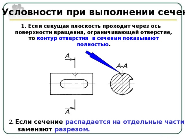 При выполнении разреза на сборочном чертеже секущая плоскость прошла вдоль оси болта гайки и шайбы