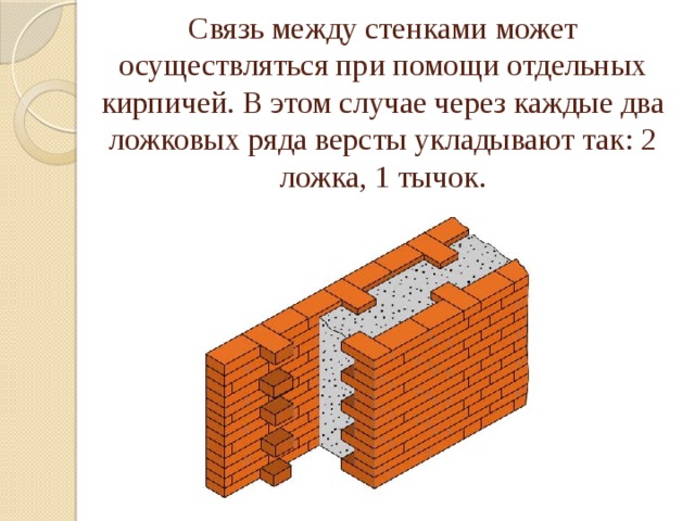 Связь между стенками может осуществляться при помощи отдельных кирпичей. В этом случае через каждые два ложковых ряда версты укладывают так: 2 ложка, 1 тычок.   