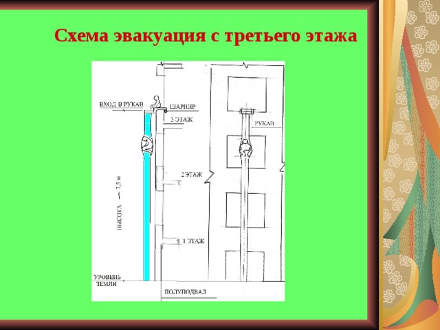 Начерти схему эвакуации из своего квартиры и подъезда в случае возникновения пожара 3 класс