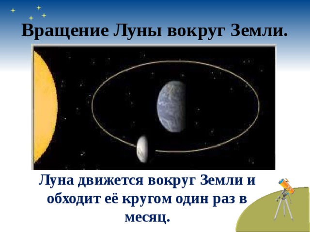 Вращение Луны вокруг Земли. Луна движется вокруг Земли и обходит её кругом один раз в месяц. 