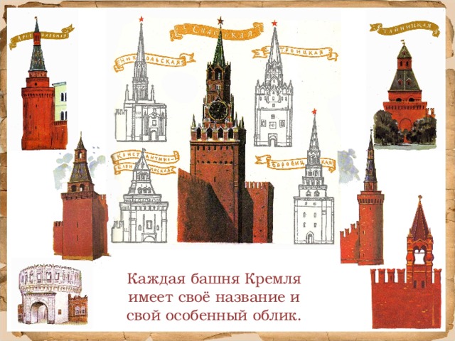 Каждая башня Кремля имеет своё название и свой особенный облик.