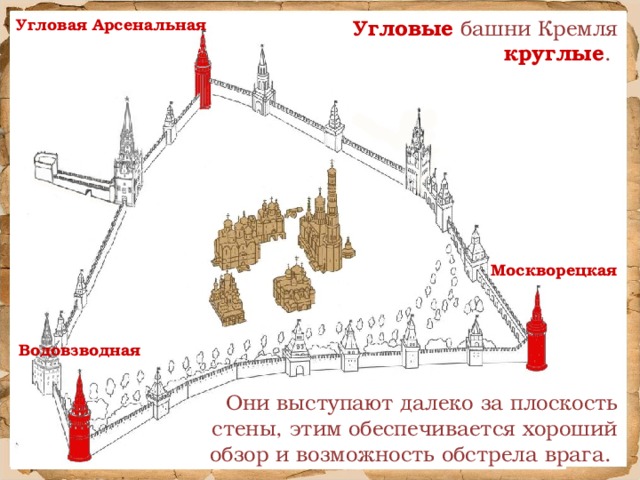 Угловые башни Кремля круглые . Угловая Арсенальная Москворецкая Водовзводная Они выступают далеко за плоскость стены, этим обеспечивается хороший обзор и возможность обстрела врага.