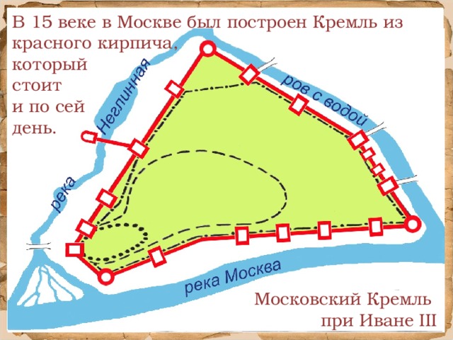 В 15 веке в Москве был построен Кремль из красного кирпича, который стоит и по сей день. Московский Кремль при Иване III