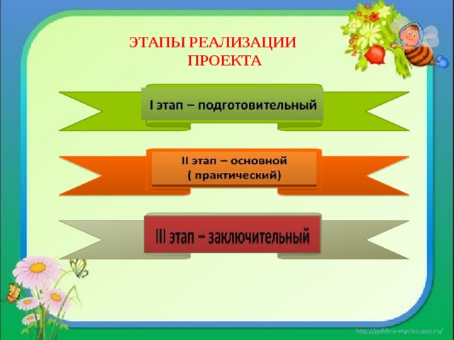  ЭТАПЫ РЕАЛИЗАЦИИ  ПРОЕКТА 