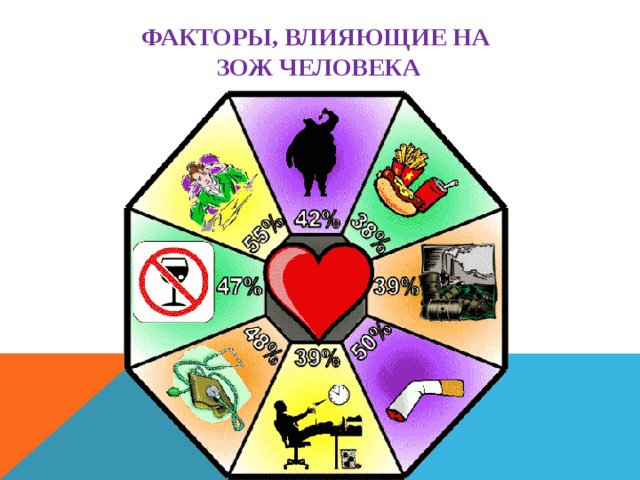 Факторы влияющие на здоровье человека картинки