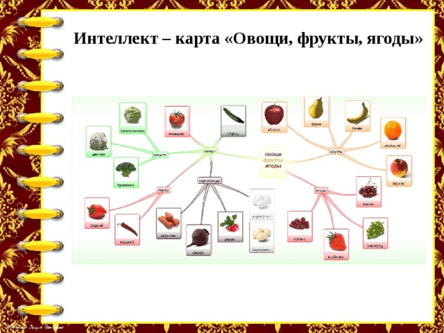 Интеллект – карта «Овощи, фрукты, ягоды»           