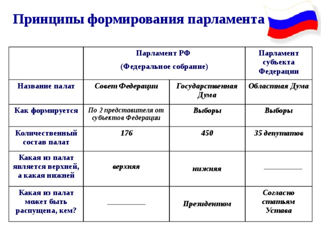 Организация ее формирование структура управления
