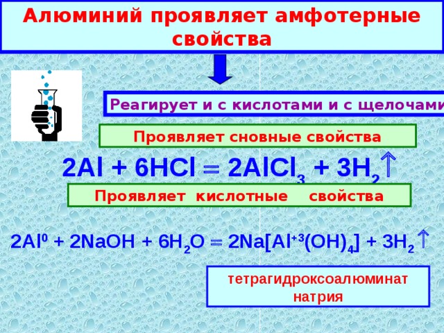 Алюминий проявляет амфотерные свойства Реагирует и с кислотами и с щелочами Проявляет сновные свойства 2Al + 6HCl  2AlCl 3 + 3H 2  Проявляет кислотные свойства 2Al 0 + 2NaOH + 6H 2 O  2Na[Al +3 (OH) 4 ] + 3H 2  тетрагидроксоалюминат натрия 