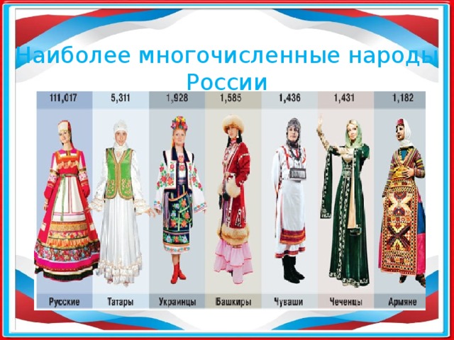 Наиболее многочисленные народы России 